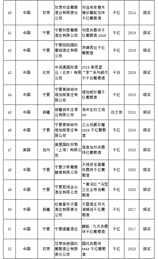 宁夏|快讯丨大金奖出炉！宁夏贺兰山东麓产区独揽7枚