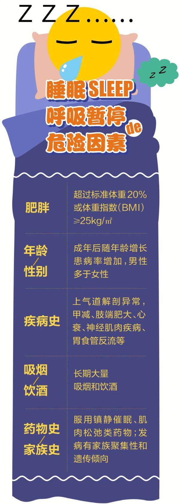 严重|真让人揪心！这毛病很多人都有.....5大症状对照自查