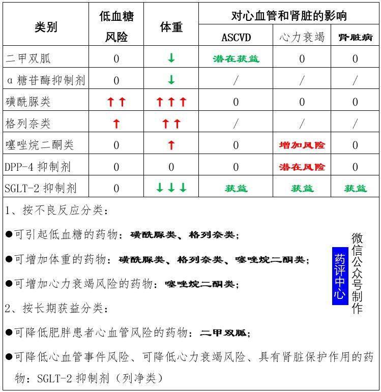 低密度胆固醇和高密度胆固醇图解 27e0cc808b53499196fe9a176b464c05.jpeg