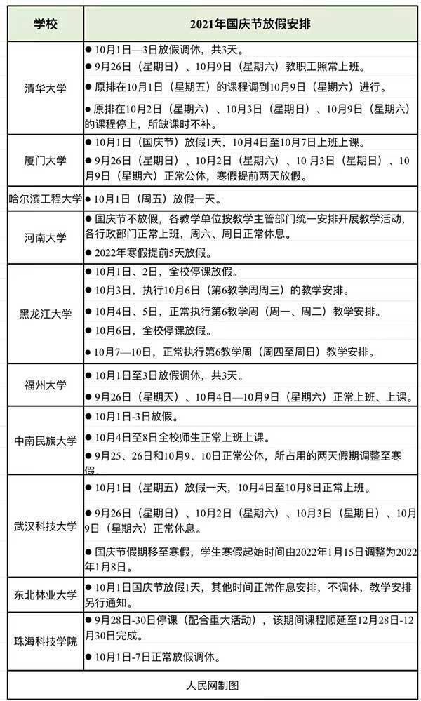 国庆照常上课 清华 厦大等高校已明确 教育 中华教育网