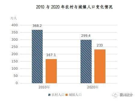 宿州市总人口_中国首个旧居住区综合改造团体标准发布