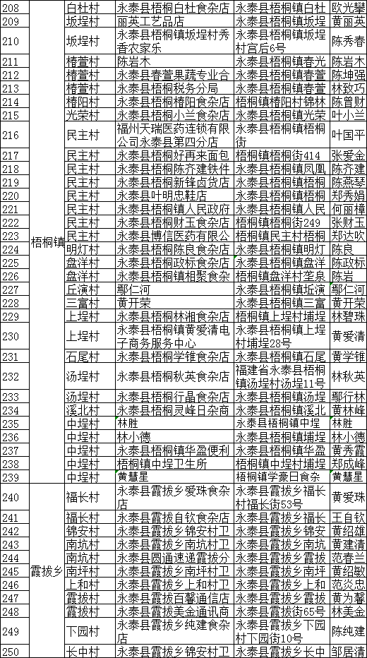 永泰县人口有多少_银十 风光不再 五区成交不温不火,福州人更爱买这..