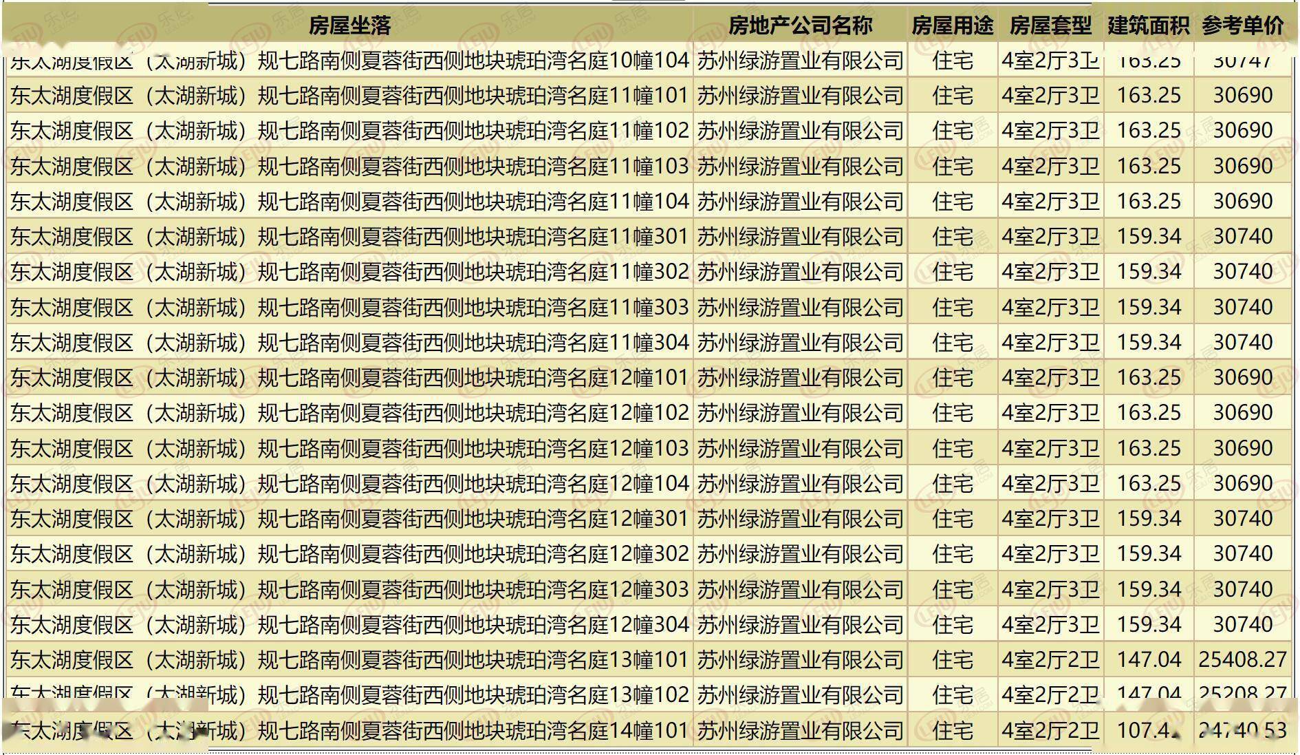 拿证速递 琥珀半岛最后一批洋房与叠墅入市!均价26660元/平米