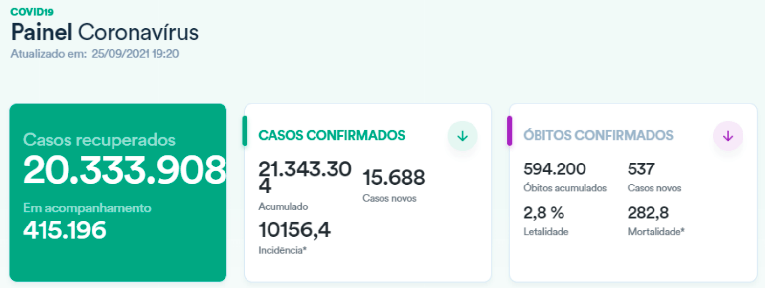 年龄段|巴西少年儿童重症和死亡病例升高