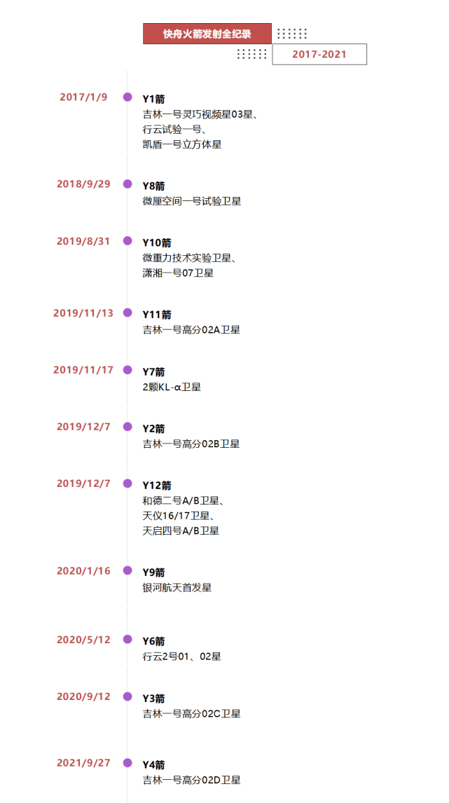 总装|快舟归来，发射成功！别走开，还有一发