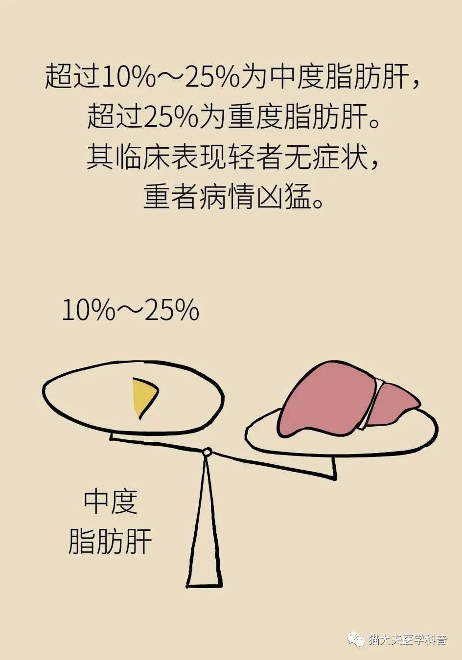 营养|得了脂肪肝不用吃药，做好这件事就行