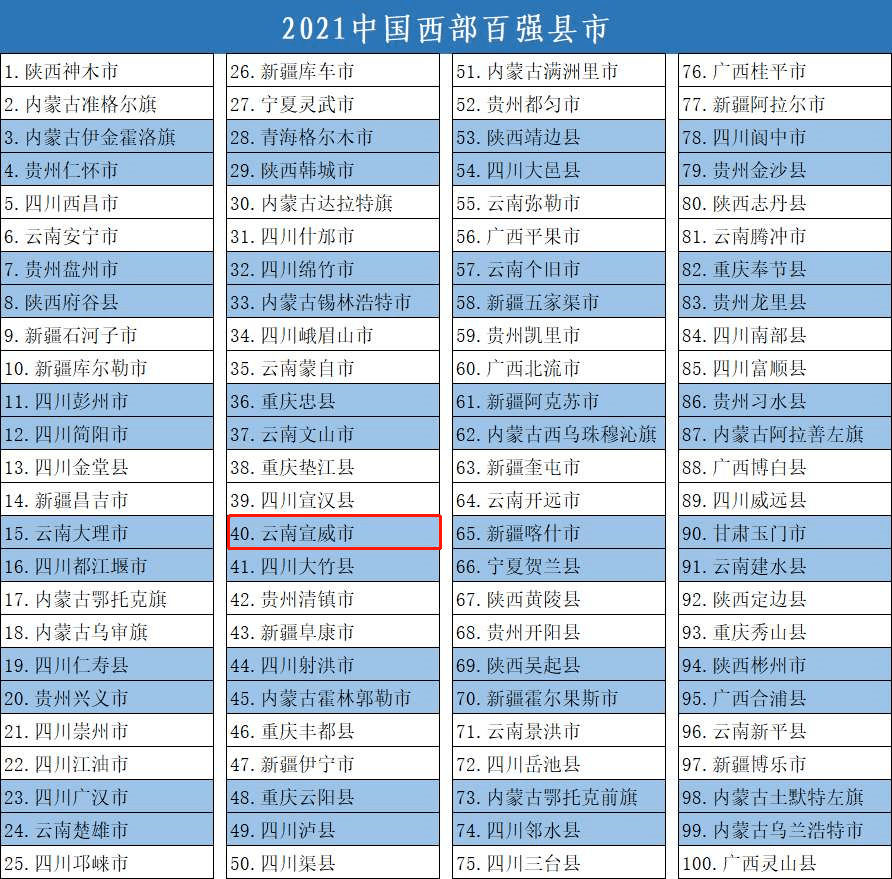 宣威2020年各县GDp_继宣威市之后,曲靖又一员“小将”出圈,磷矿储量高达20亿吨