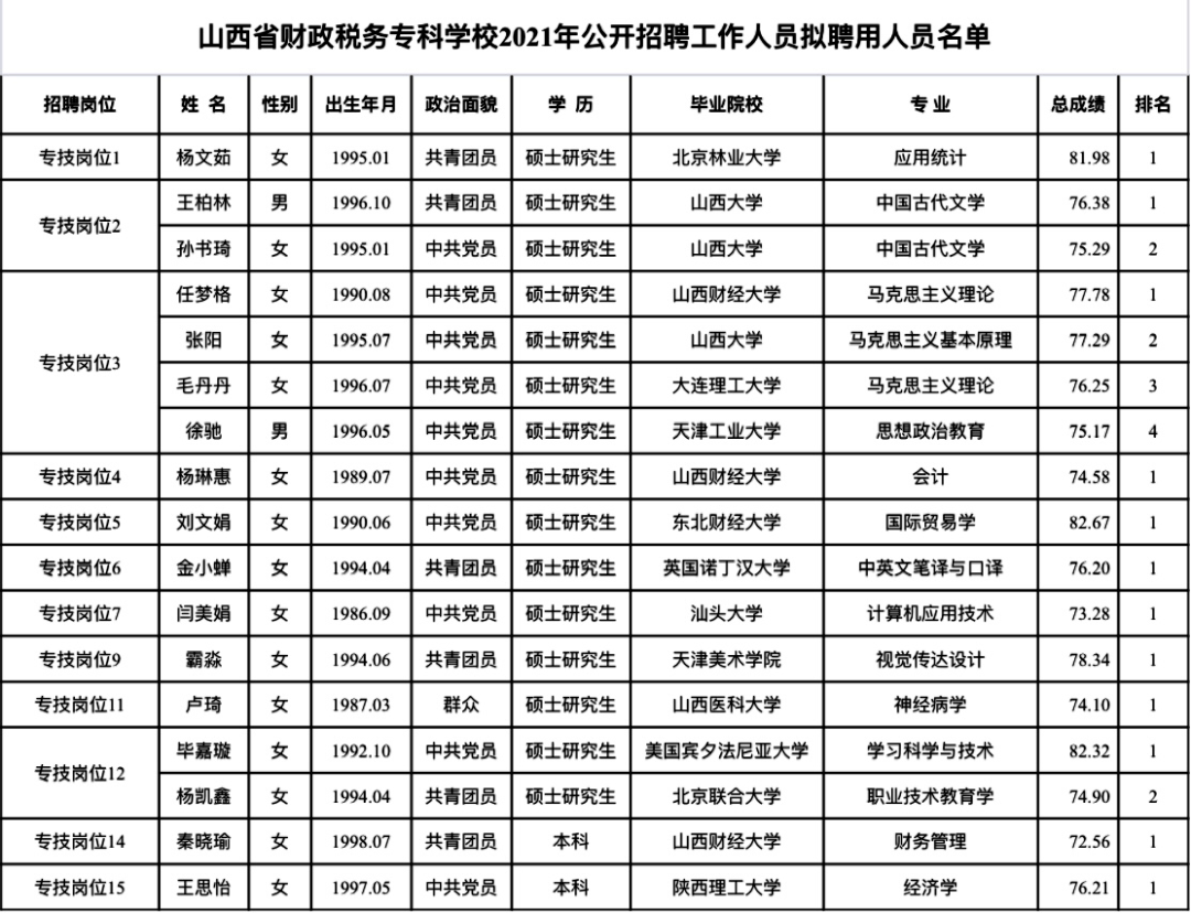 太原学院 财务管理图片