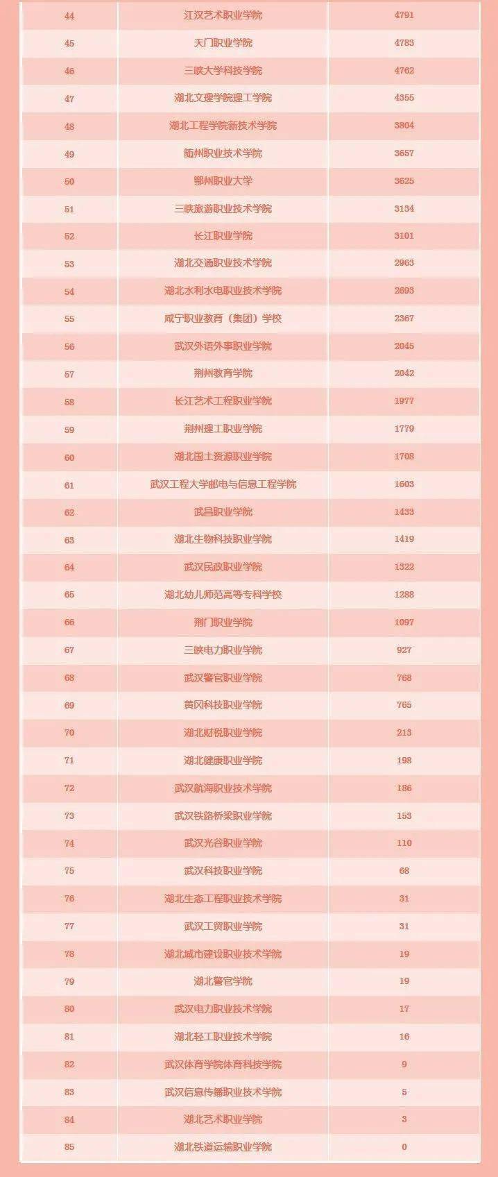 史诗排行表_青年大学习:中华民族几千年历史上最恢宏的史诗(附排行榜)