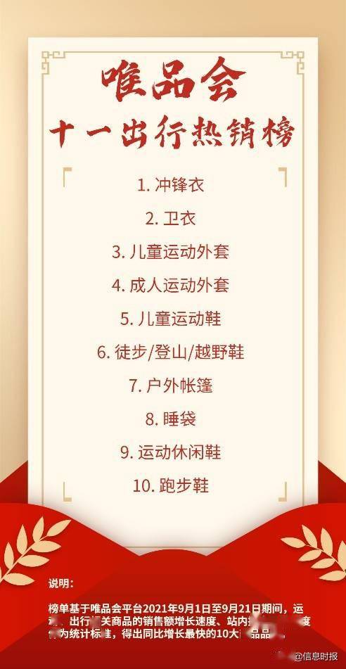冲锋裤排行_唯品会“十一出行热销榜”:冲锋衣销售大涨200%