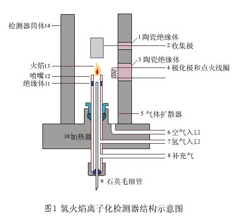 技术导航