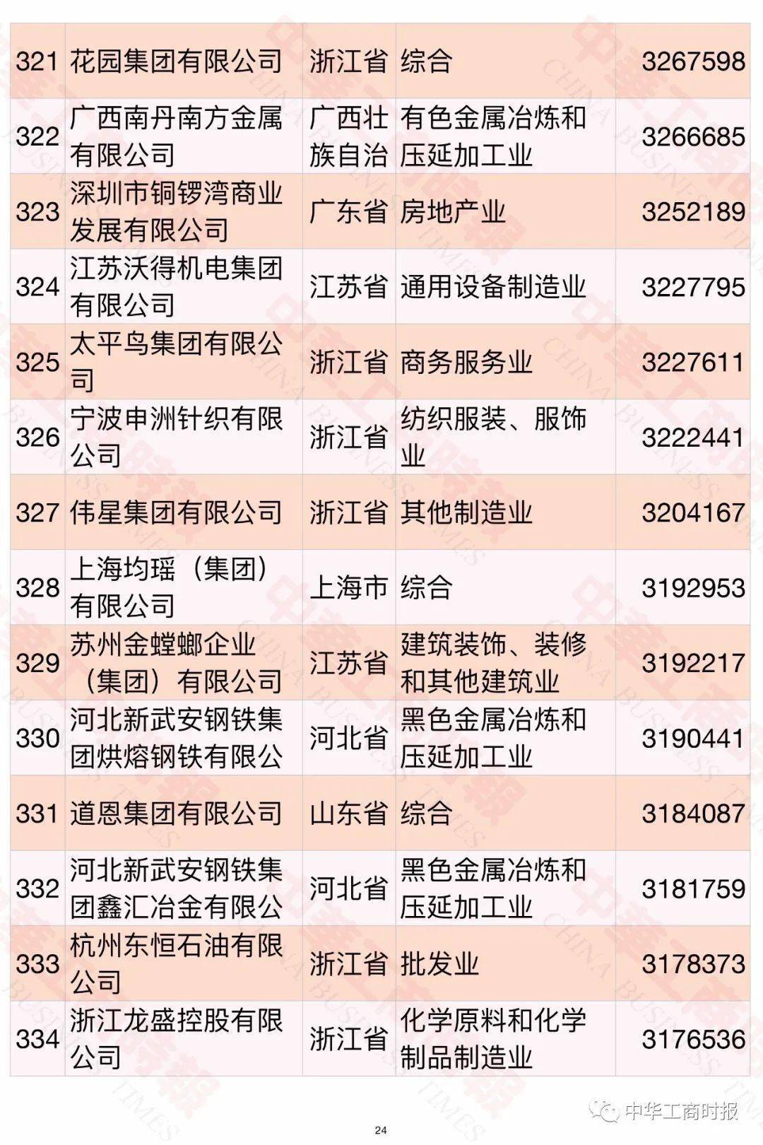 內(nèi)蒙古民營(yíng)企業(yè)500強(qiáng)名單大全有哪些？[完整榜單]內(nèi)蒙古伊利實(shí)業(yè)集團(tuán)股份有限公司有實(shí)力(圖28)