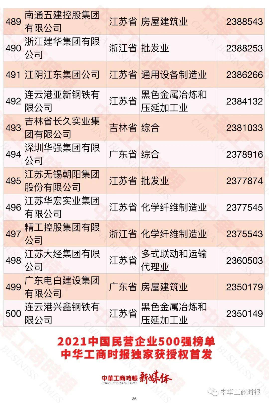 內(nèi)蒙古民營(yíng)企業(yè)500強(qiáng)名單大全有哪些？[完整榜單]內(nèi)蒙古伊利實(shí)業(yè)集團(tuán)股份有限公司有實(shí)力(圖40)