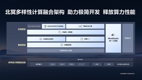 共赢|共筑计算新生态 共赢数字新时代