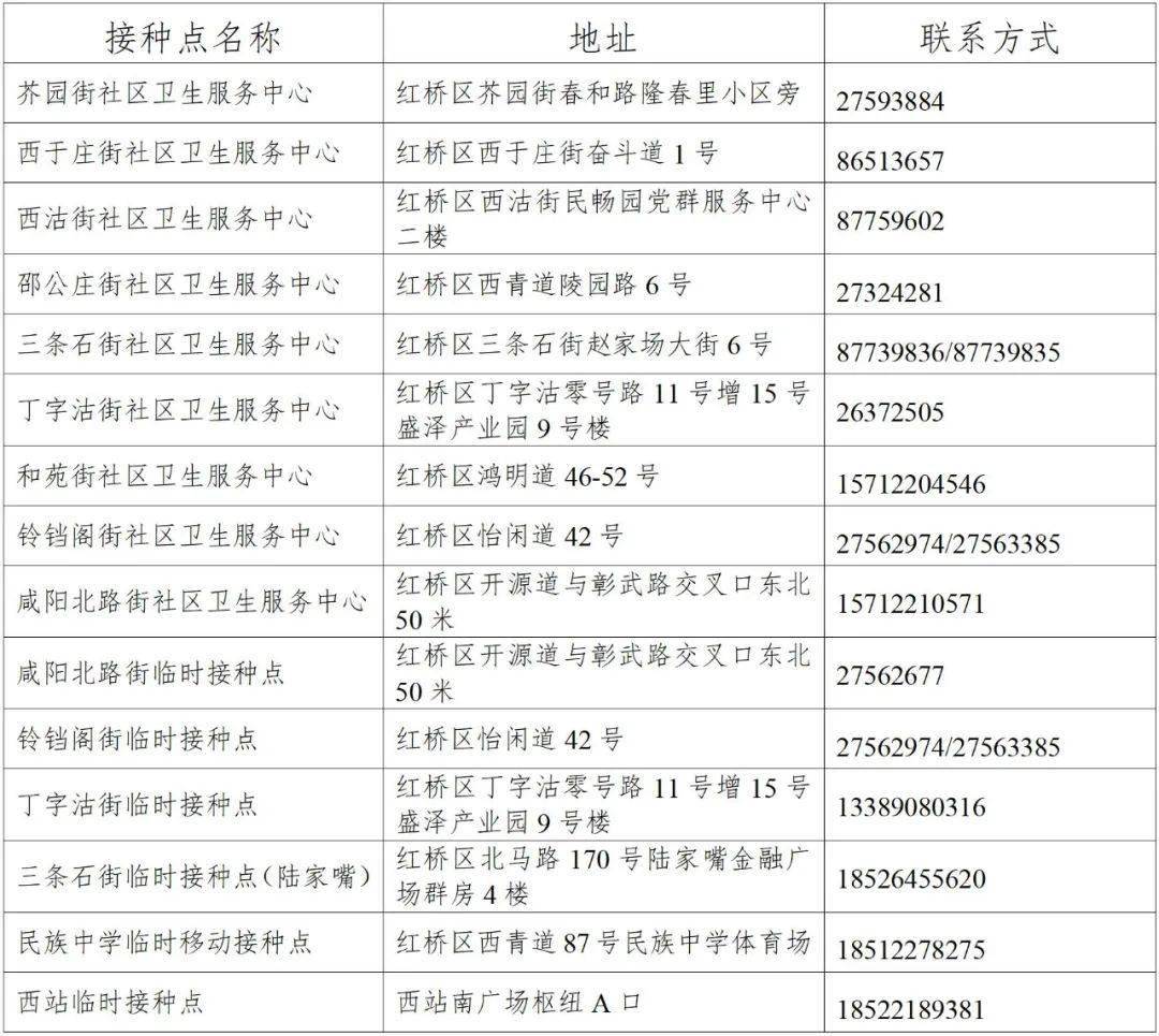 接种|天津又有这些区启动加强针接种！