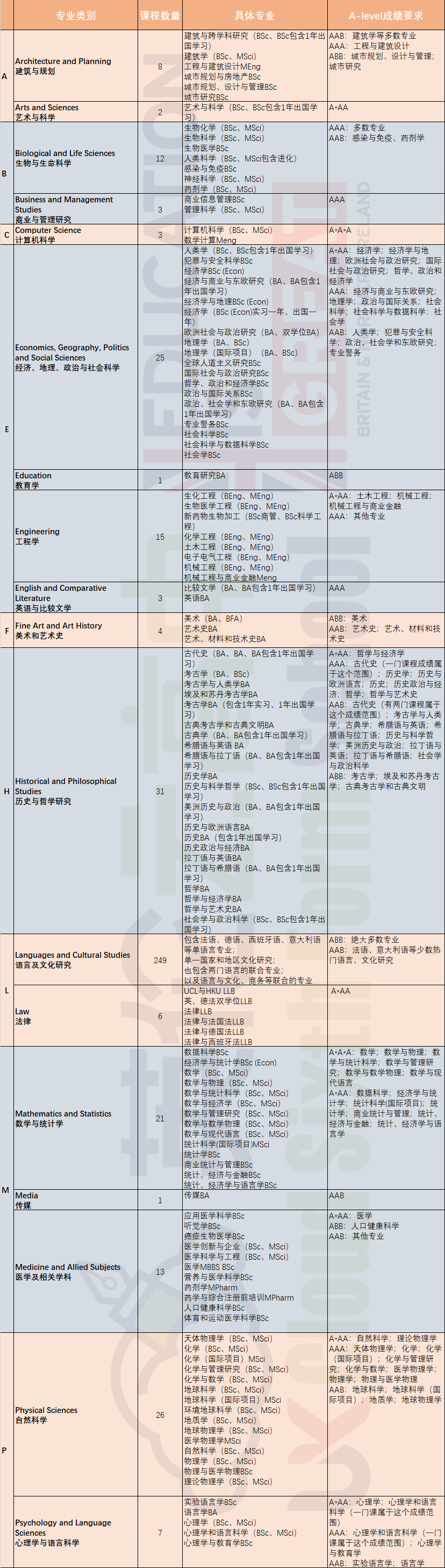 大学|干货！国际生申请UCL总共分几步？