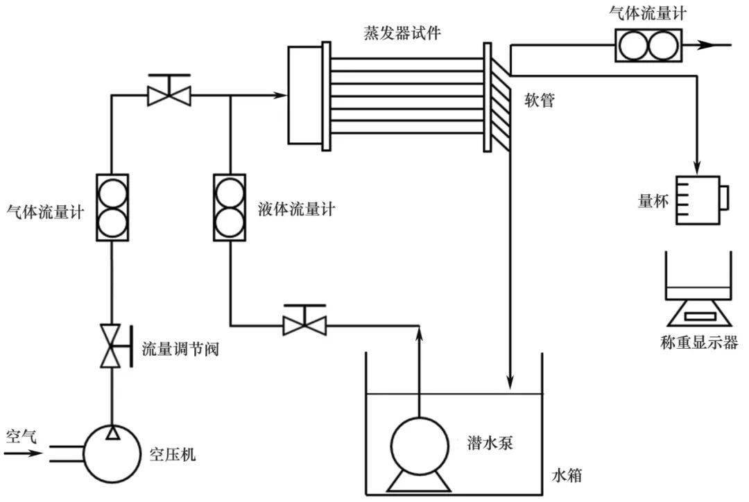 2021年第9期管壳式蒸发器内分流板均分性能的研究