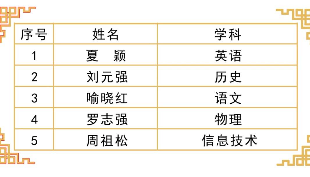 育才|育才中学184名教师获评九龙坡区名优教师