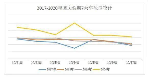 国庆|官方发布！事关国庆出行！