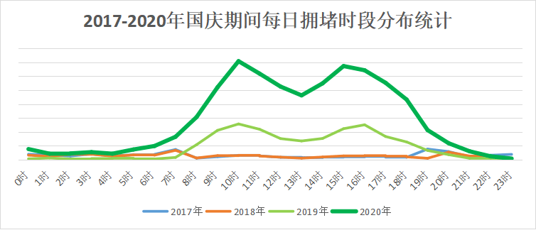 垦利北|@青岛人，假期高速免费！这些车不能上高速…