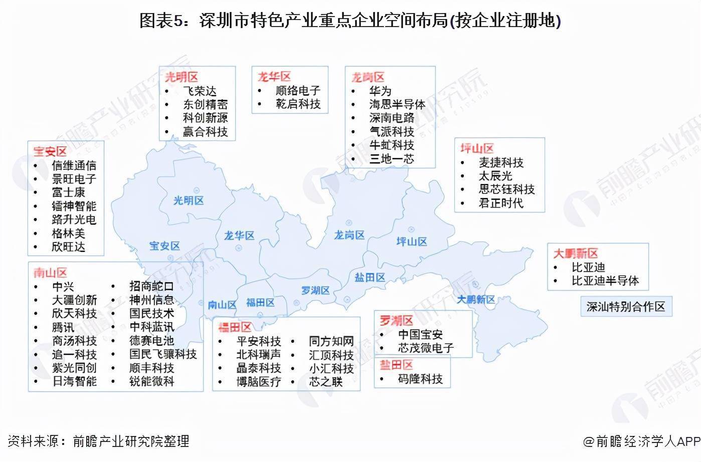 聚焦中国产业2021年深圳市特色产业全景图谱