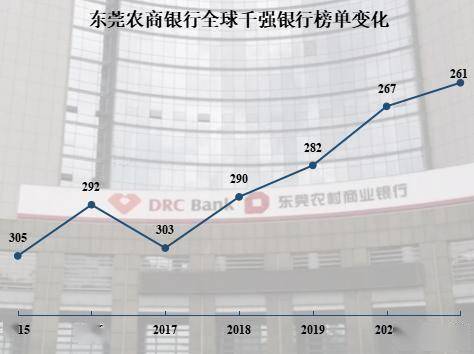 上市将推动东莞农商银行(9889.hk)核心竞争力提升，看好规模化增长