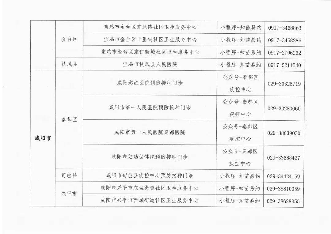 市民|人乳头瘤病毒（HPV）疫苗接种公告！