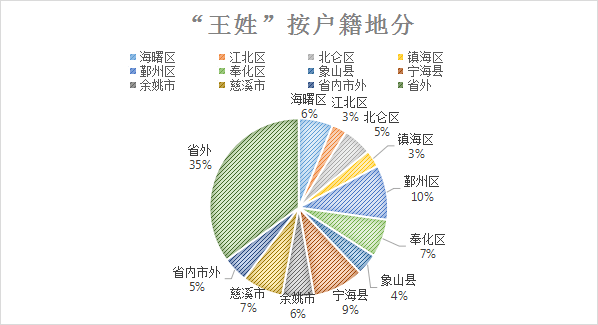 璩姓人口_琚姓的迁徙分布(3)