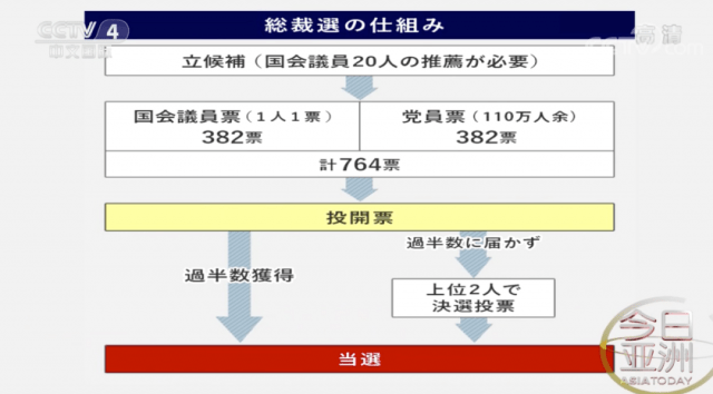 岸田文雄 鸽派 还是 鹰派 日本自民党