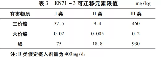 kg~14款气垫粉底及粉膏测试：毛戈平、珂莱欧、蜜丝佛陀、Blank ME检出重金属