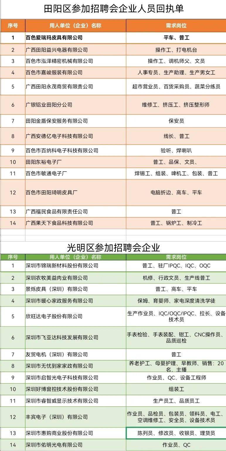 田阳招聘_田阳招聘信息总汇(3)