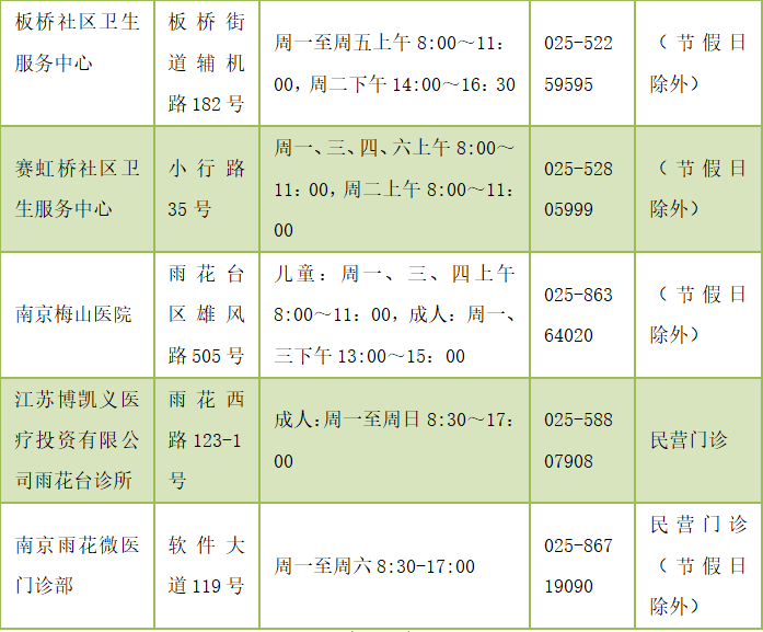 并发症|快到流感季！接种这种疫苗很必要！