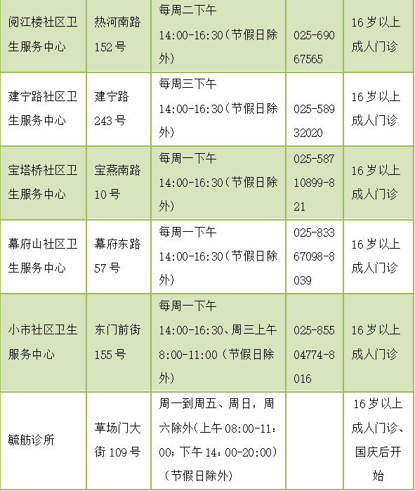 并发症|快到流感季！接种这种疫苗很必要！