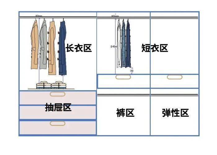 如何設計衣櫃內部格局更合理,不浪費還有彈性