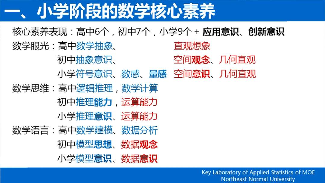 史宁中:面向未来的小学数学课程与教学改革《义务教育数学课程