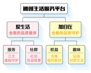 融創服務堅持高品質服務領跑行業67