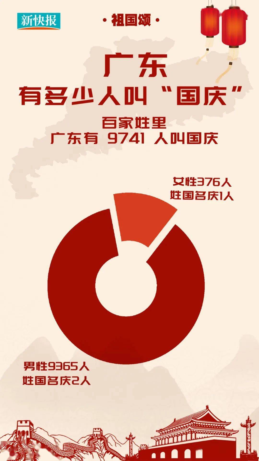 杨帆祖国颂丨家国情怀 镌刻于心