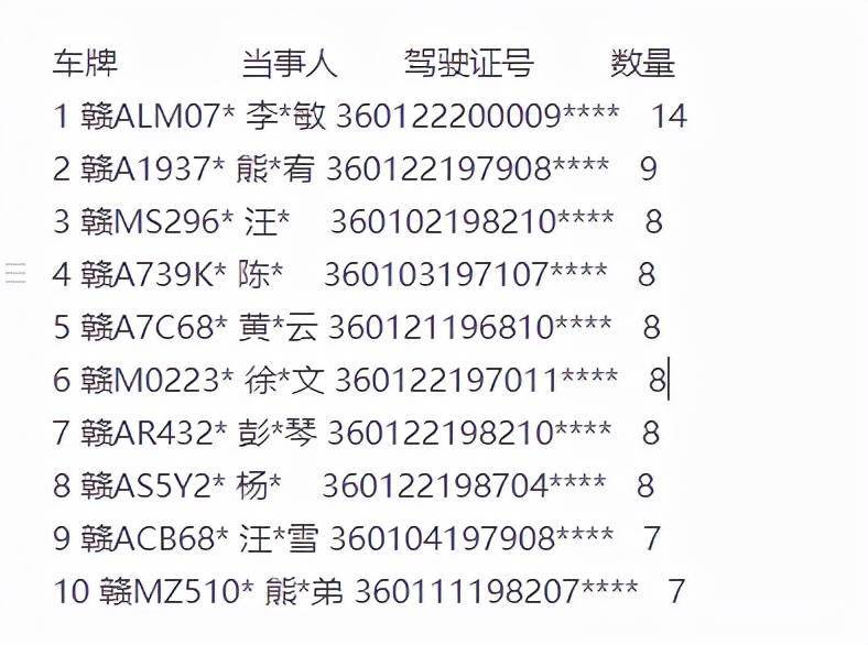 小车的简谱_骑小车儿歌简谱(3)