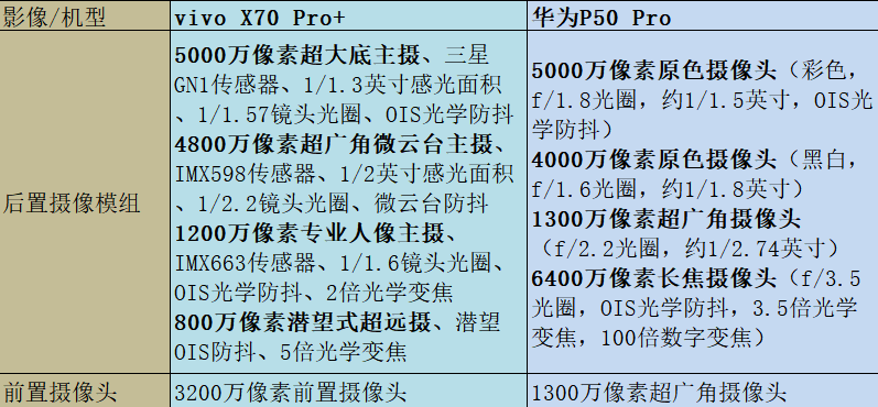 旗舰|看完vivo华为的再次交手，持币用户或许知道怎么选了