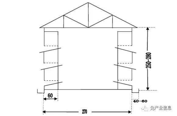 做兔子笼的方法 2aed0a3a88d543769206567845dd8806.jpeg