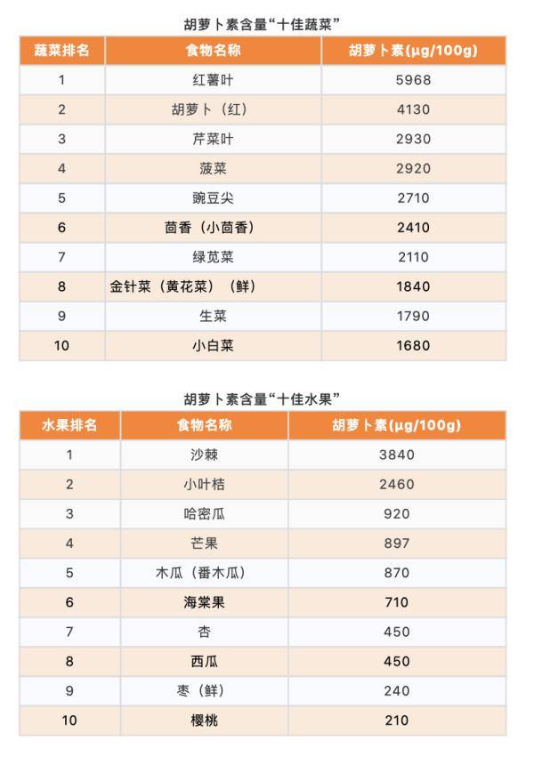 大豆|10大最佳果蔬、10大优质蛋白、10大好谷物……按照这个吃就够了！