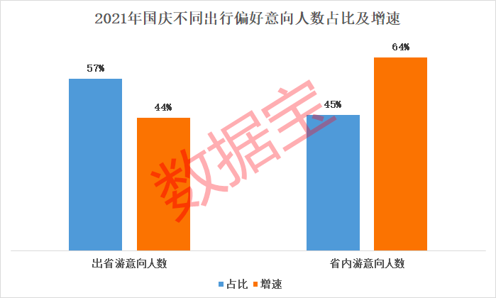 短途游|黄金周旅游哪里热？大数据里有答案，国庆旅游出现“新常态”，这类股或受提振，节后要爆发？