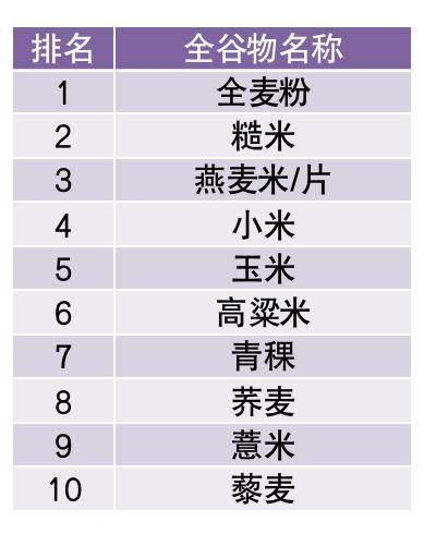 大豆|10大最佳果蔬、10大优质蛋白、10大好谷物……按照这个吃就够了！