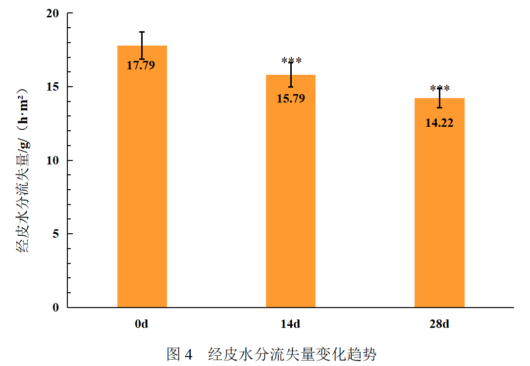 功效HB美妆实验室 | 呵护秋日屏障脆弱的肌肤，实测美素日夜珍宠肌活再生能量水！