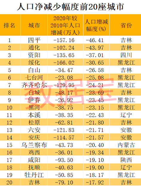 北方省市gdp_南北七省市 GDP对决 河南赢湖北8400亿,北京超云南海南总和