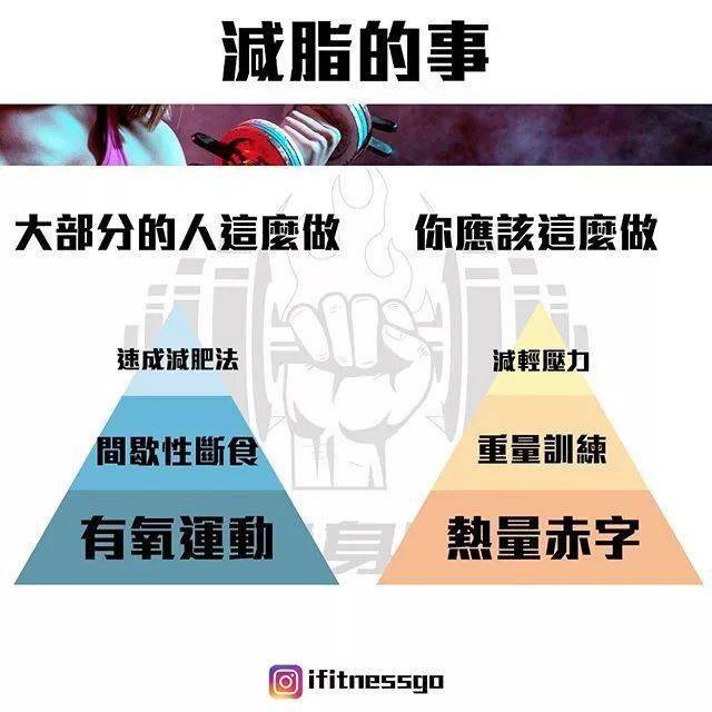 38張最強減脂干貨圖刷爆朋友圈，分分鍾減脂20斤不復胖！ 健身減肥達人 第14张