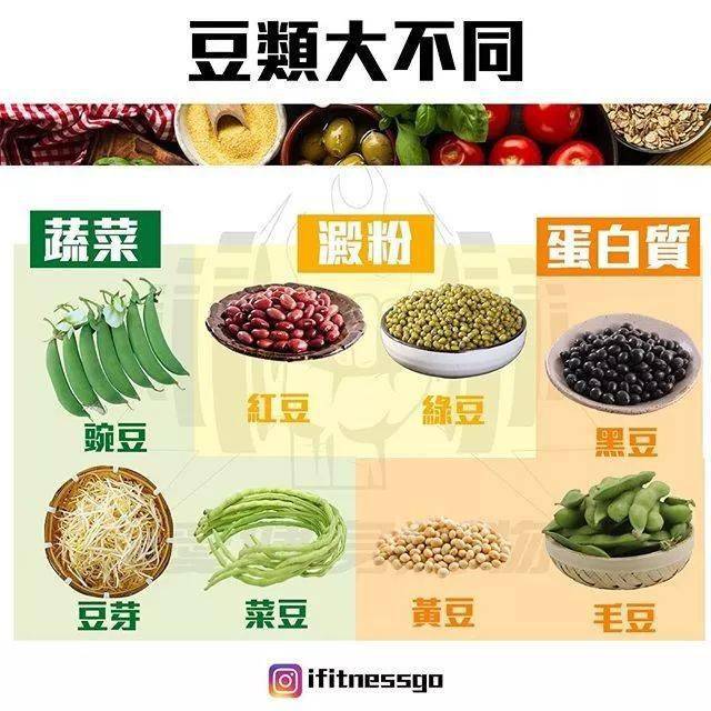 38張最強減脂干貨圖刷爆朋友圈，分分鍾減脂20斤不復胖！ 健身減肥達人 第18张