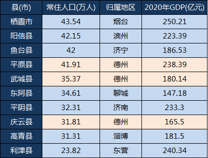 武陟人口gdp多少_临沂人口突破一千一百万 附 三区九县GDP图示......