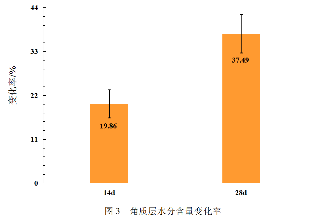 功效HB美妆实验室 | 呵护秋日屏障脆弱的肌肤，实测美素日夜珍宠肌活再生能量水！