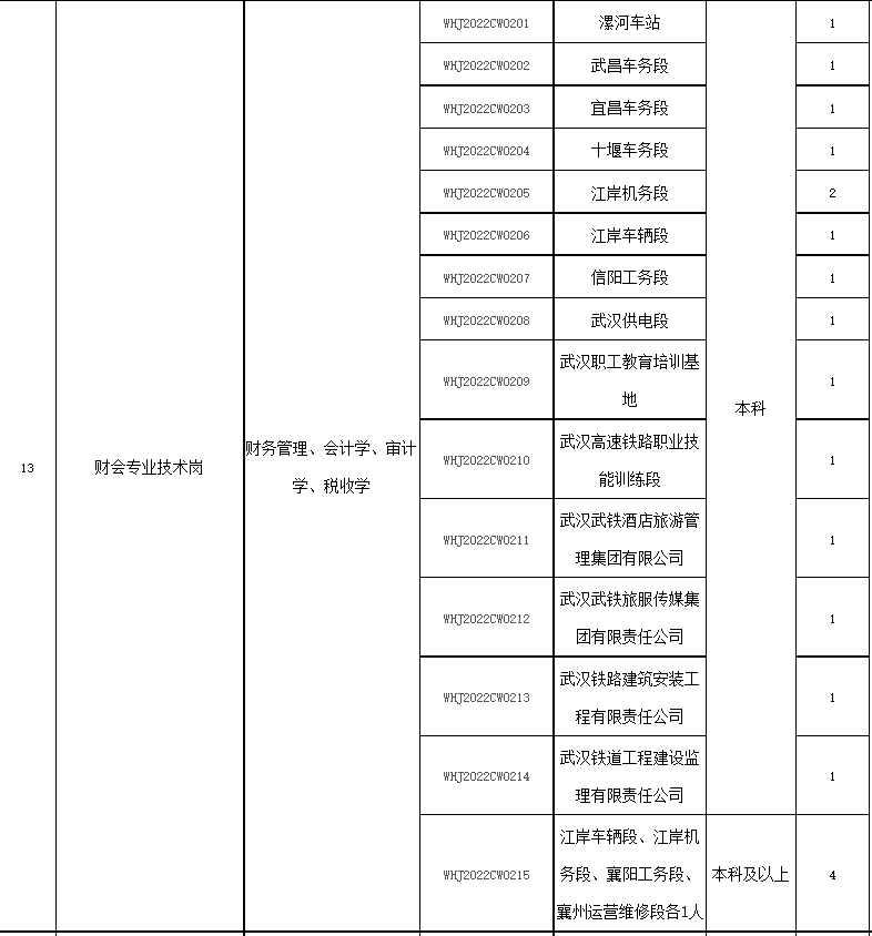 沈阳会计招聘_沈阳代帐会计服务有 沈阳代帐会计 沈阳兼职会计(2)